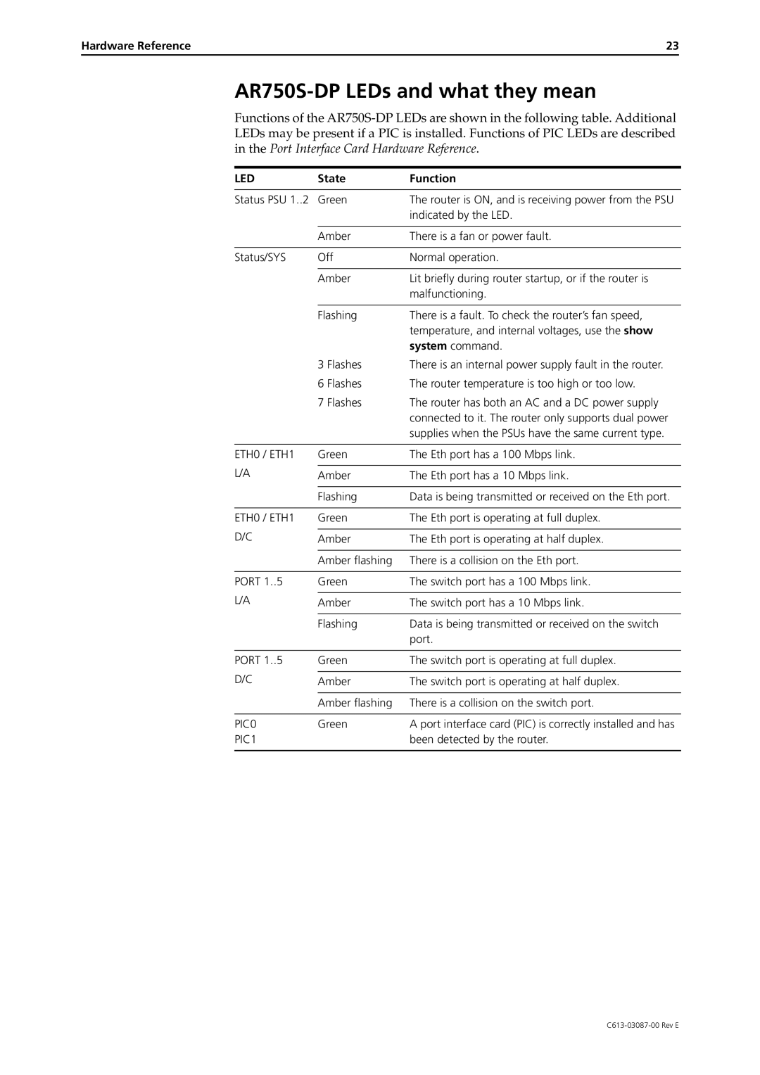 Allied Telesis AR700 Series manual AR750S-DP LEDs and what they mean, State Function 