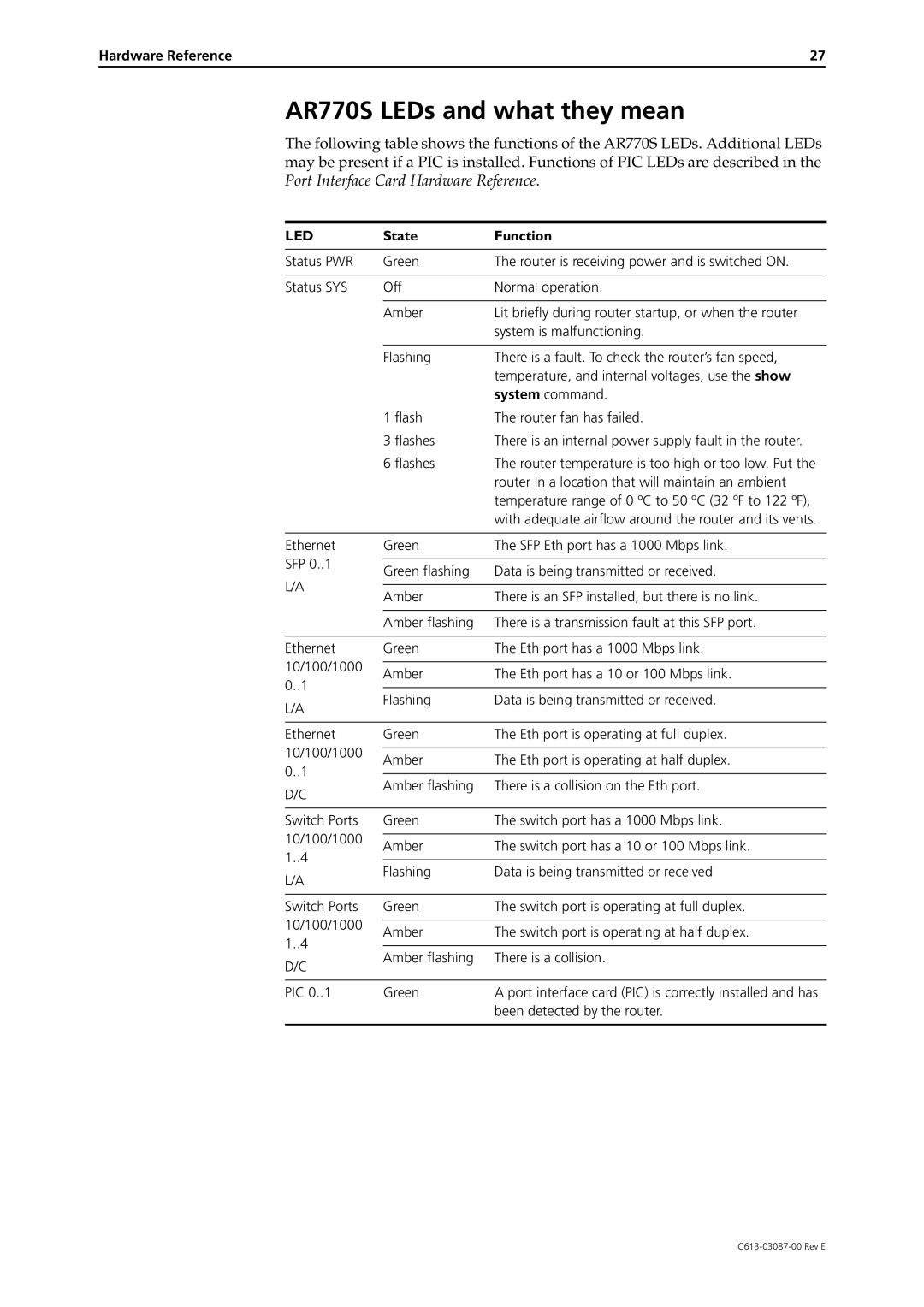 Allied Telesis AR700 Series manual AR770S LEDs and what they mean, State Function 