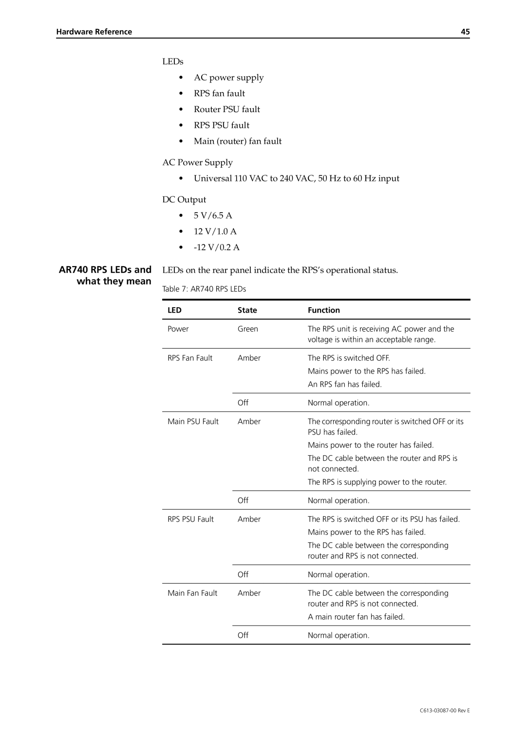 Allied Telesis AR700 Series manual AR740 RPS LEDs 