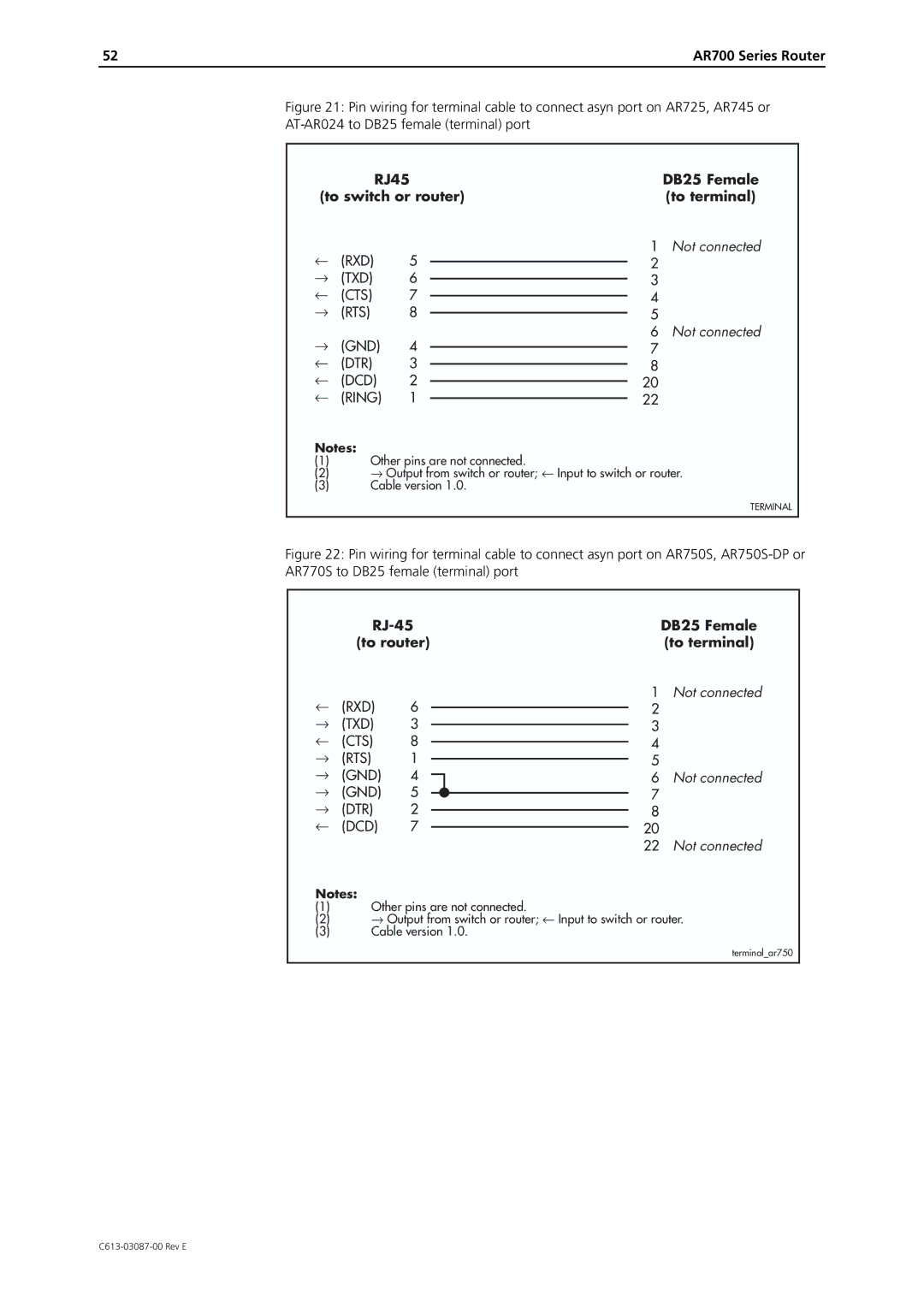 Allied Telesis AR700 Series manual RJ-45 