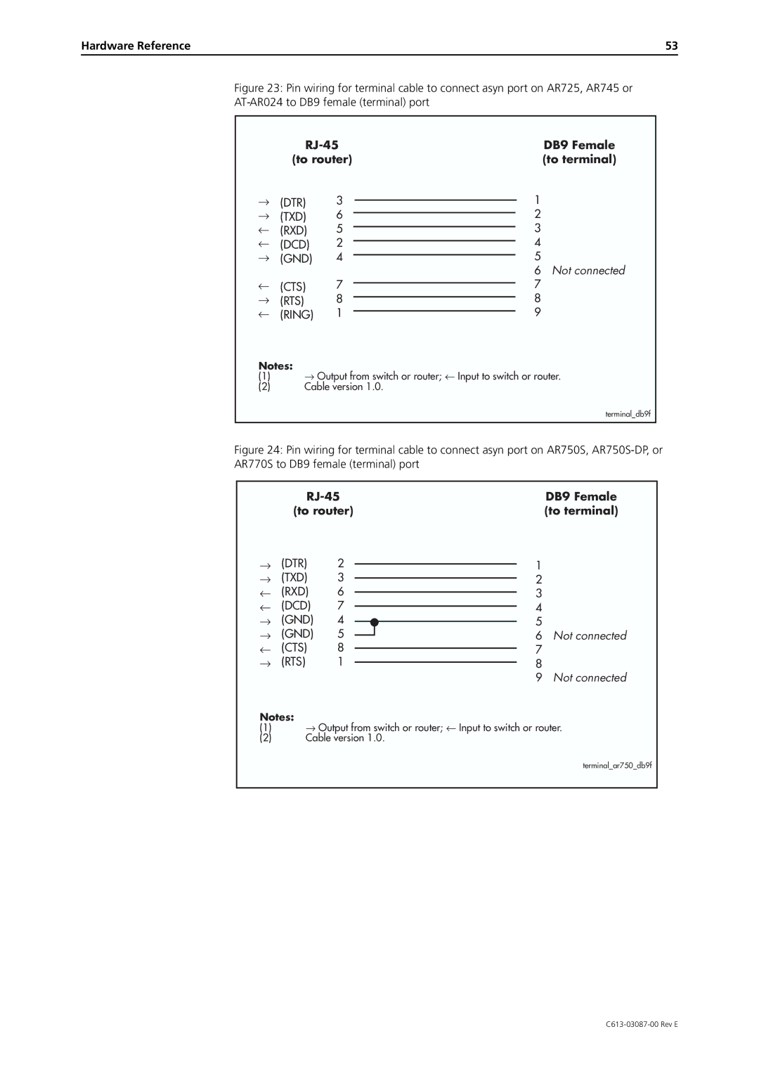 Allied Telesis AR700 Series manual Hardware Reference 