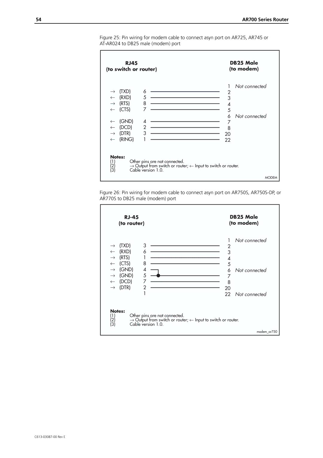 Allied Telesis AR700 Series manual RJ-45 To router 