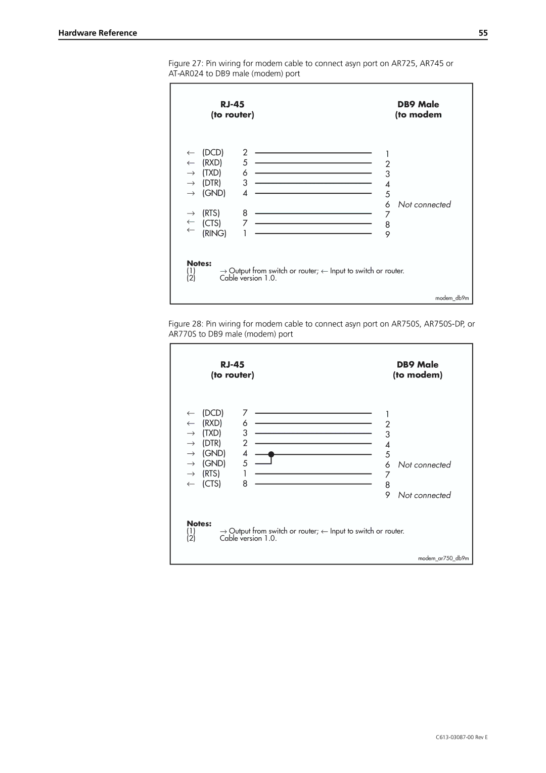 Allied Telesis AR700 Series manual RJ-45 DB9 Male To router To modem 