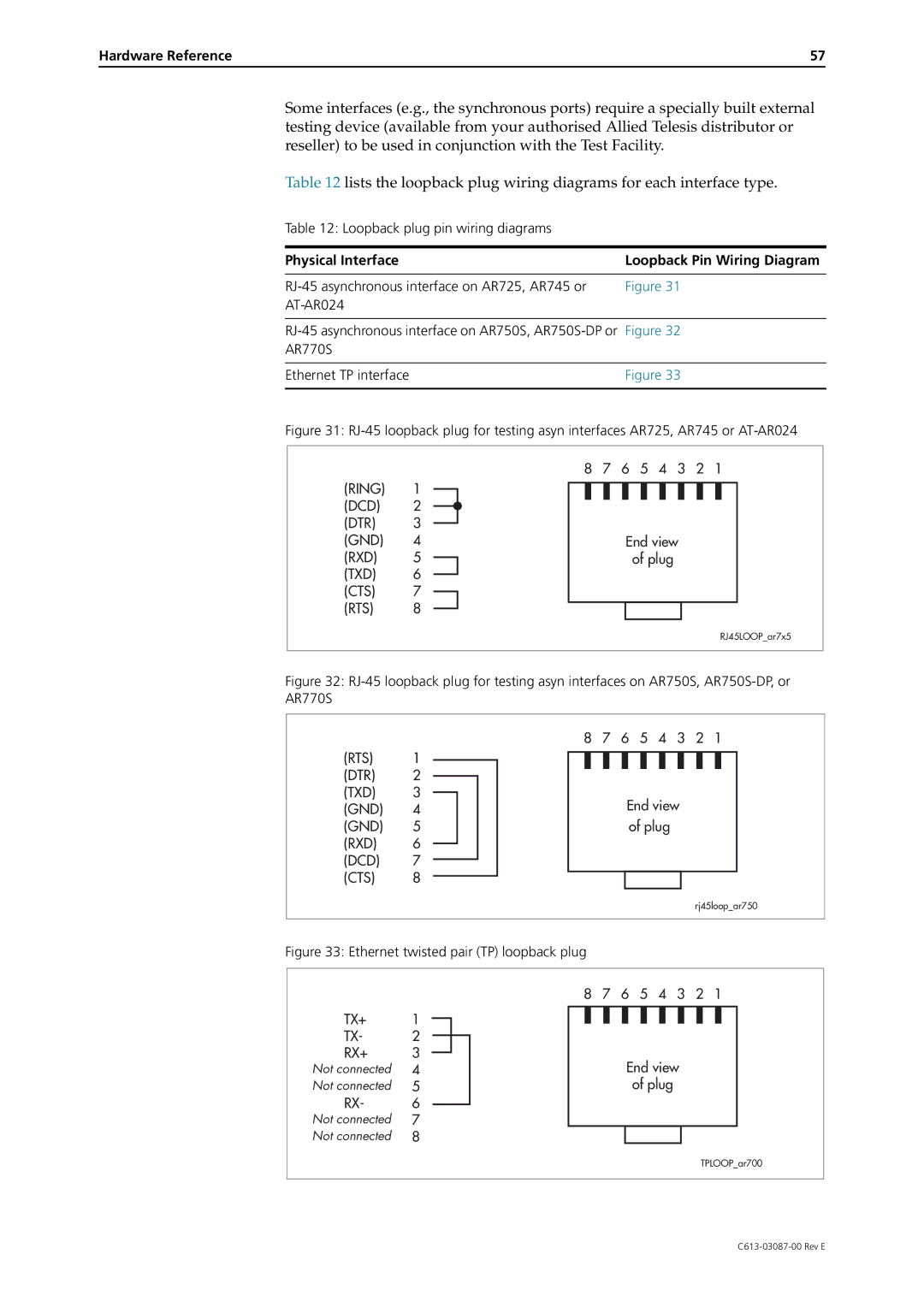 Allied Telesis AR700 Series manual Physical Interface Loopback Pin Wiring Diagram, Ethernet twisted pair TP loopback plug 