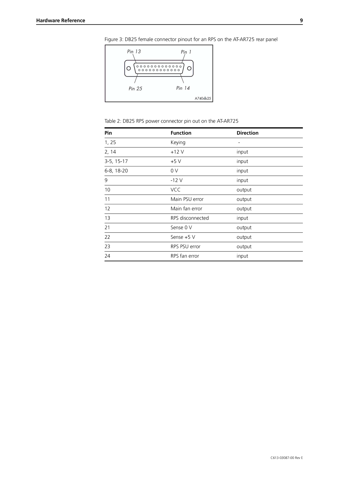 Allied Telesis AR700 Series manual Pin Function Direction, Vcc 