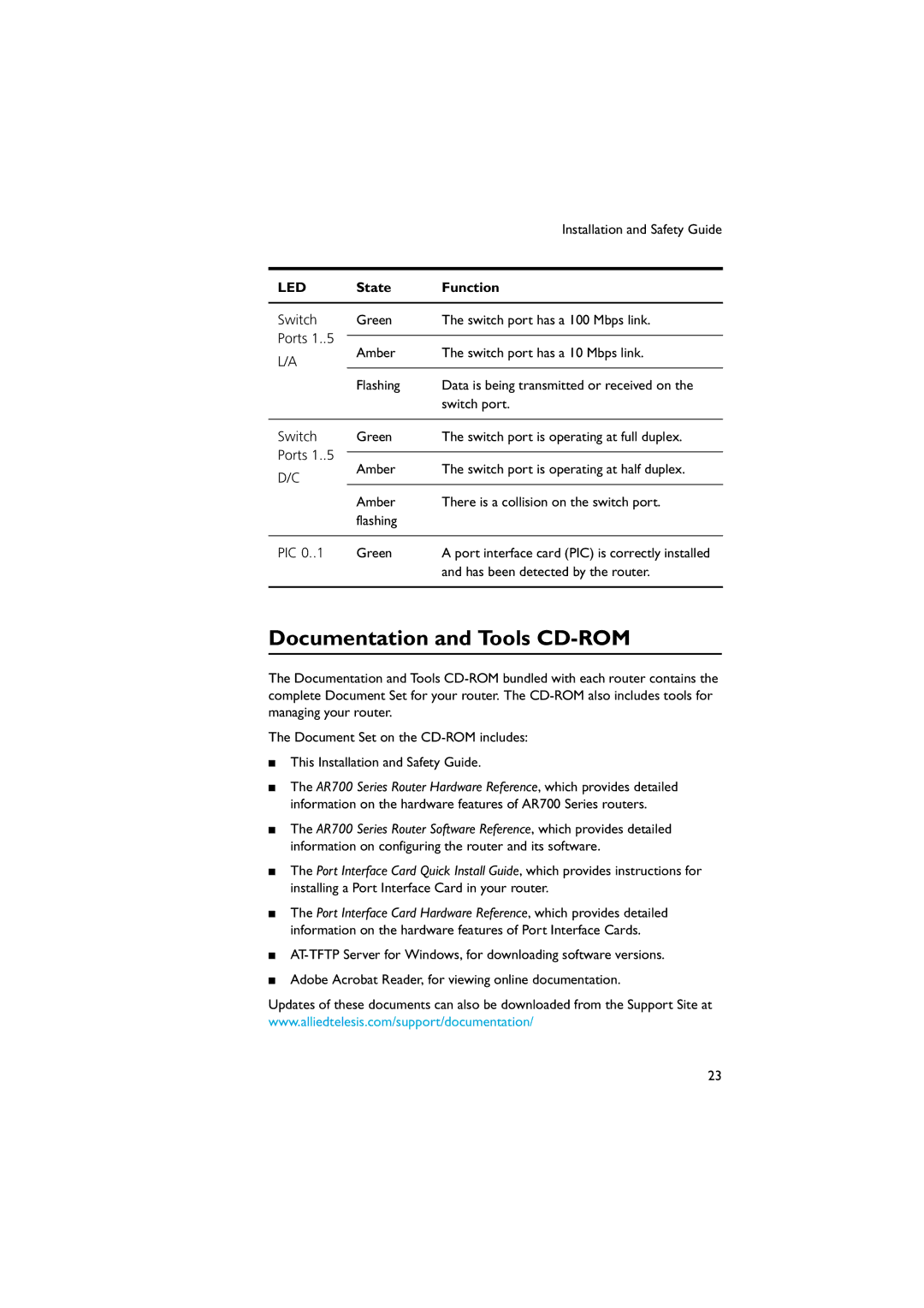 Allied Telesis AR750S-DP, AT-PWR03 manual Documentation and Tools CD-ROM 