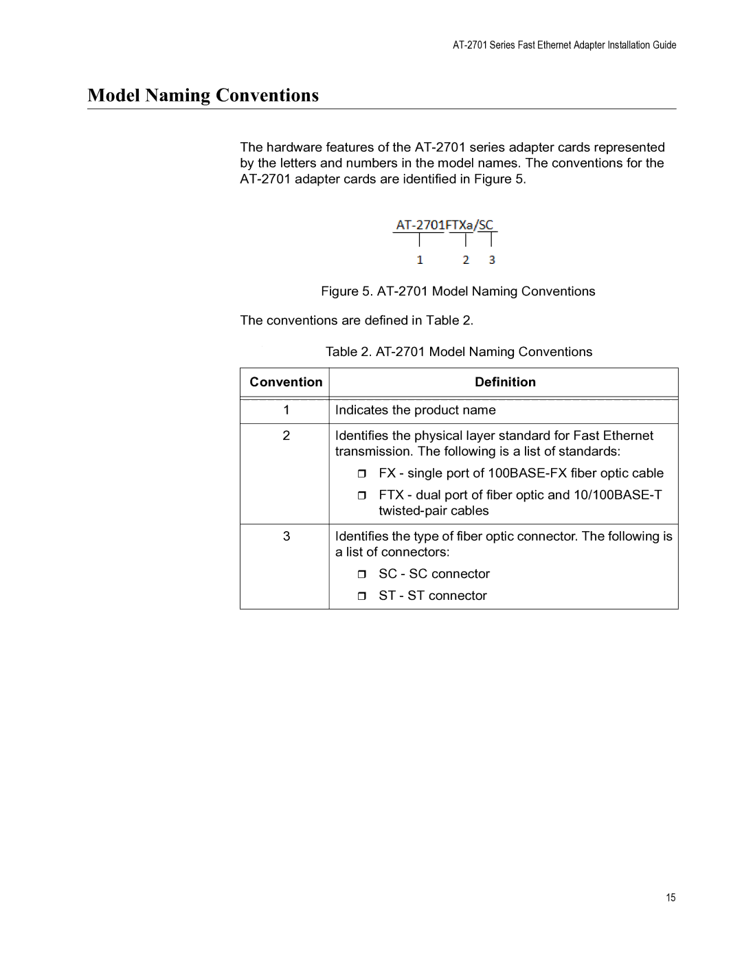 Allied Telesis AT-2701FTXA/SC, AT-2701FXA/ST, AT-2701FXA/SC, AT-2701FTXA/ST manual Model Naming Conventions, Definition 