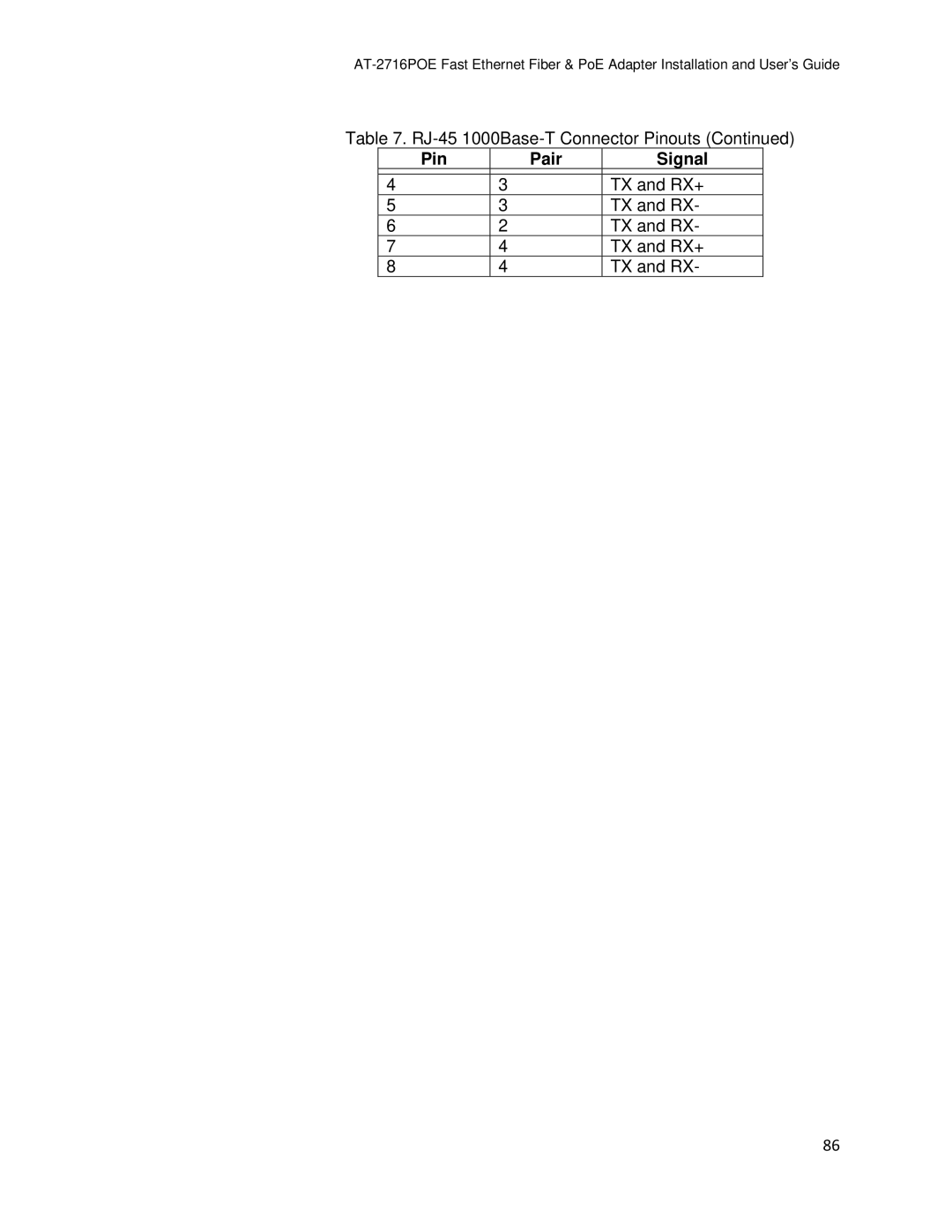 Allied Telesis AT-2716POE manual Pin Pair Signal 