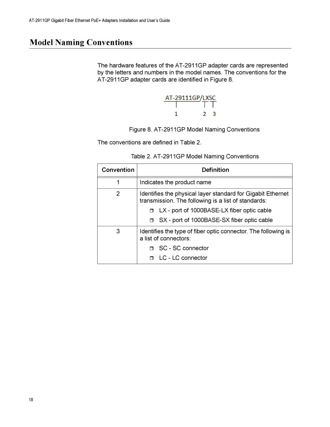 Allied Telesis AT-2911GP/SXLC, AT-2911GP/LXLC, AT-2911GP/SXSC manual Model Naming Conventions, Convention Definition 