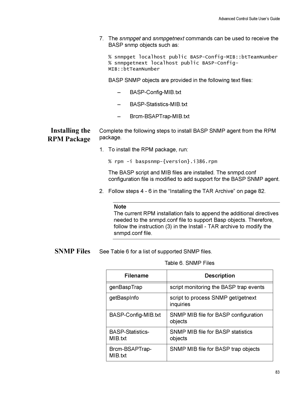 Allied Telesis AT2972SX/2, AT-2916SX, AT-2972SX manual Snmp Files, Filename Description 