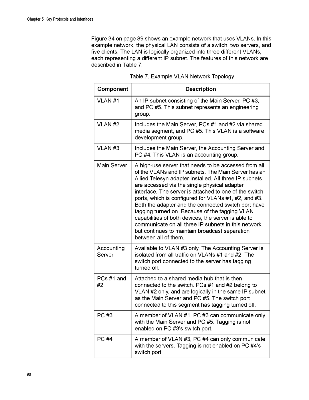 Allied Telesis AT-2916SX, AT-2972SX, AT2972SX/2 manual Component Description, Vlan #1 