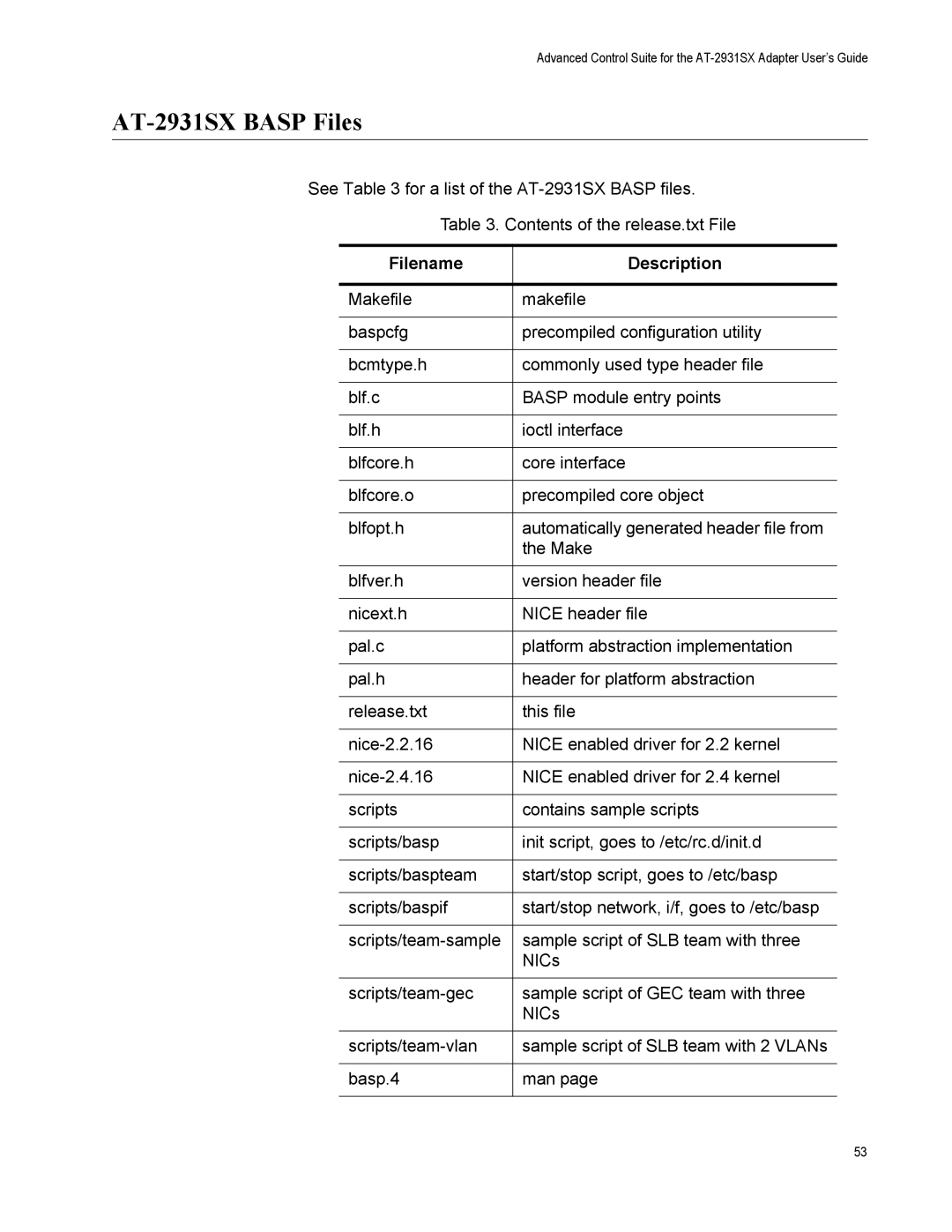 Allied Telesis manual AT-2931SX Basp Files, Filename Description 