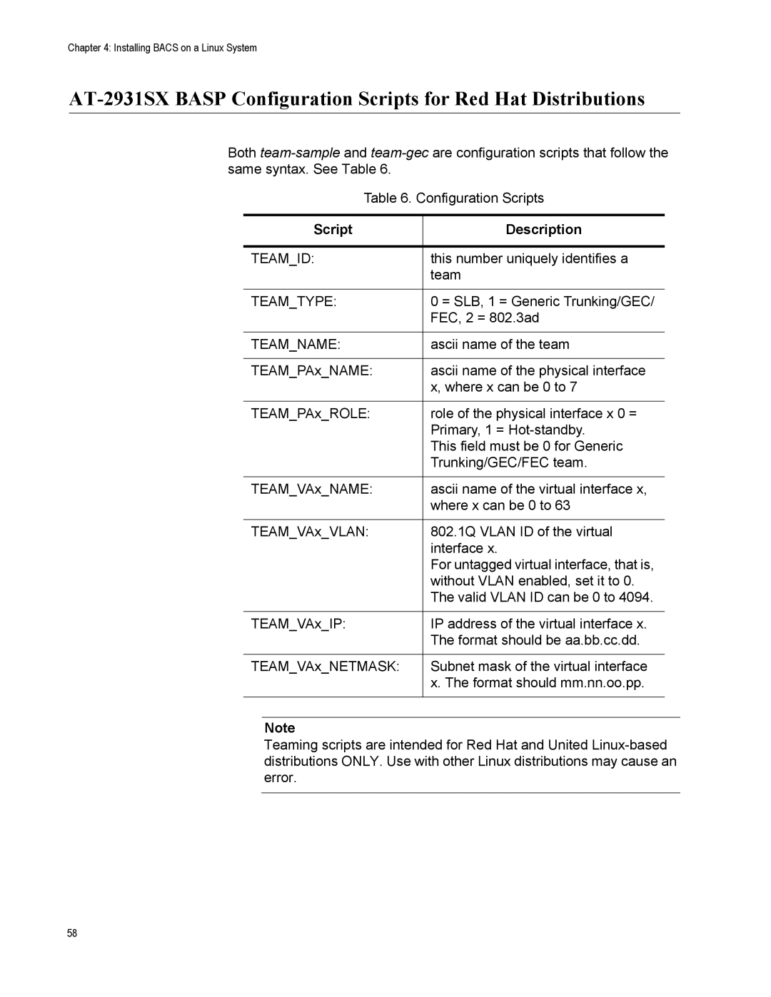 Allied Telesis AT-2931SX manual Script Description, Teamname 