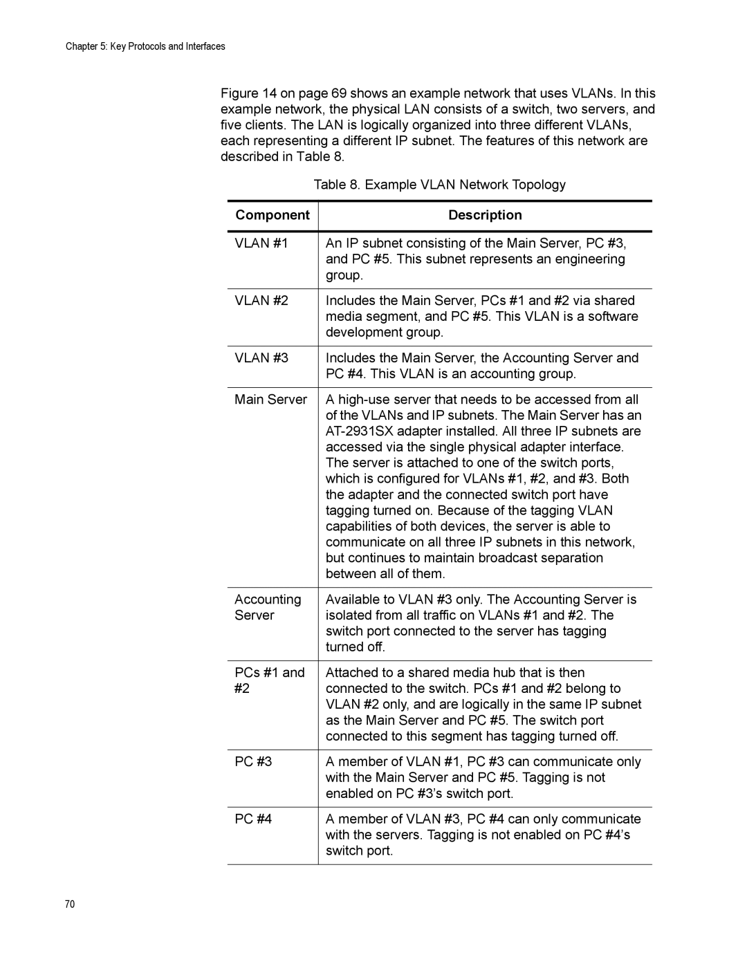 Allied Telesis AT-2931SX manual Component Description, Vlan #1 