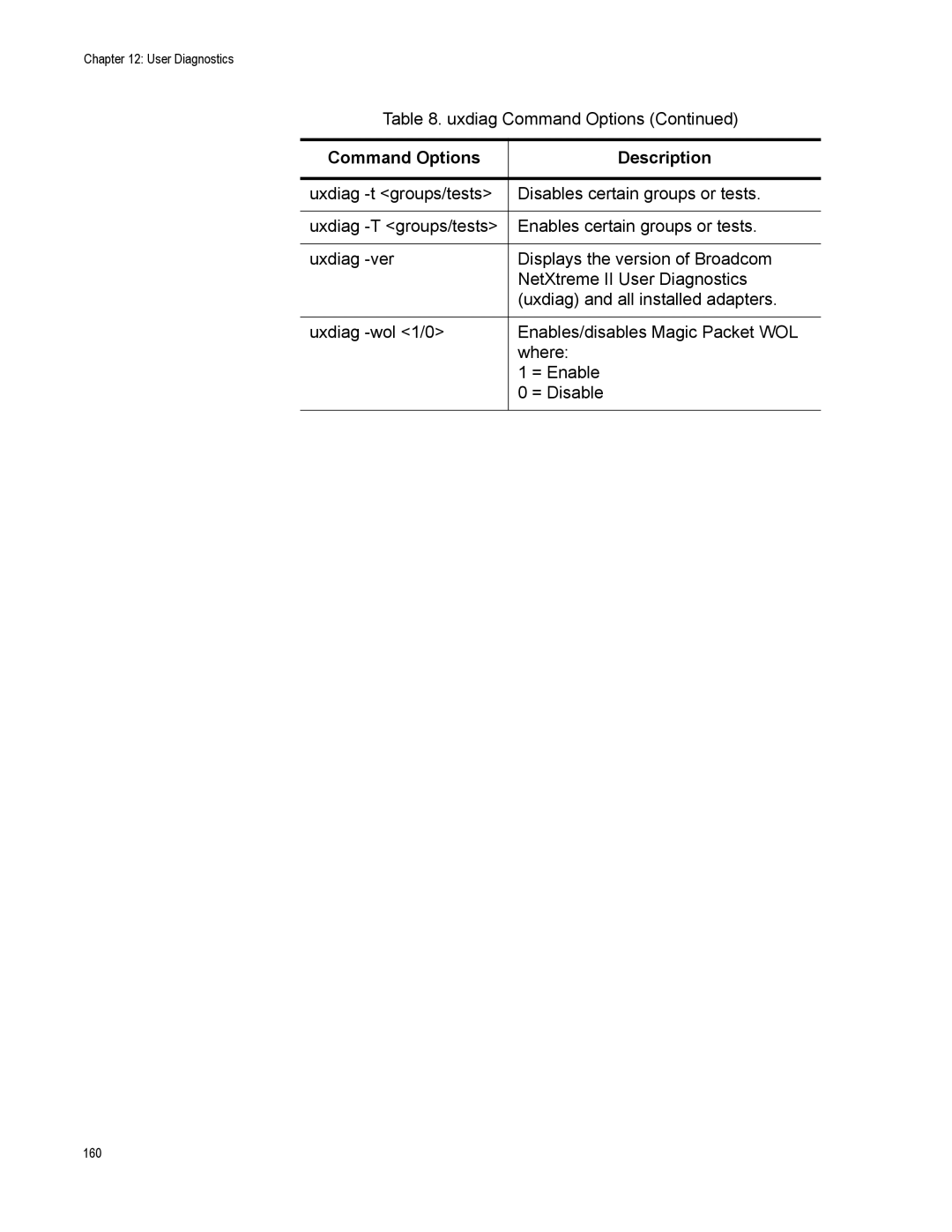 Allied Telesis AT-2973T/4, AT-2973SX manual 160 