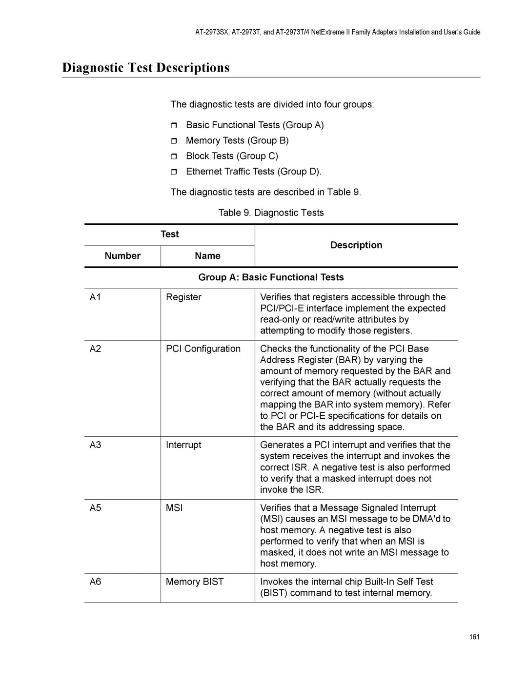 Allied Telesis AT-2973SX manual Diagnostic Test Descriptions, Test Description Number Name Group a Basic Functional Tests 