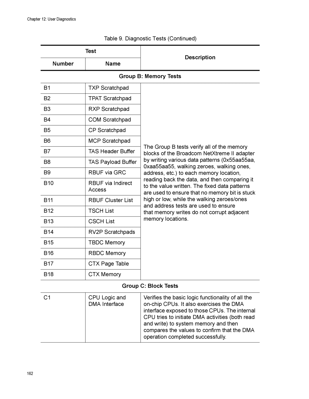 Allied Telesis AT-2973T/4, AT-2973SX manual Test Description Number Name 