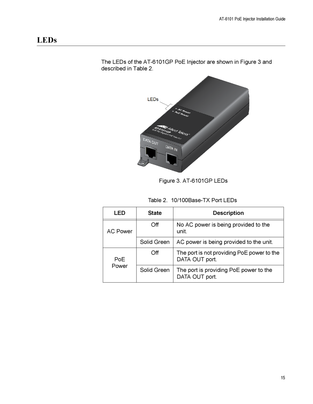 Allied Telesis AT-6101GP manual LEDs, Led 