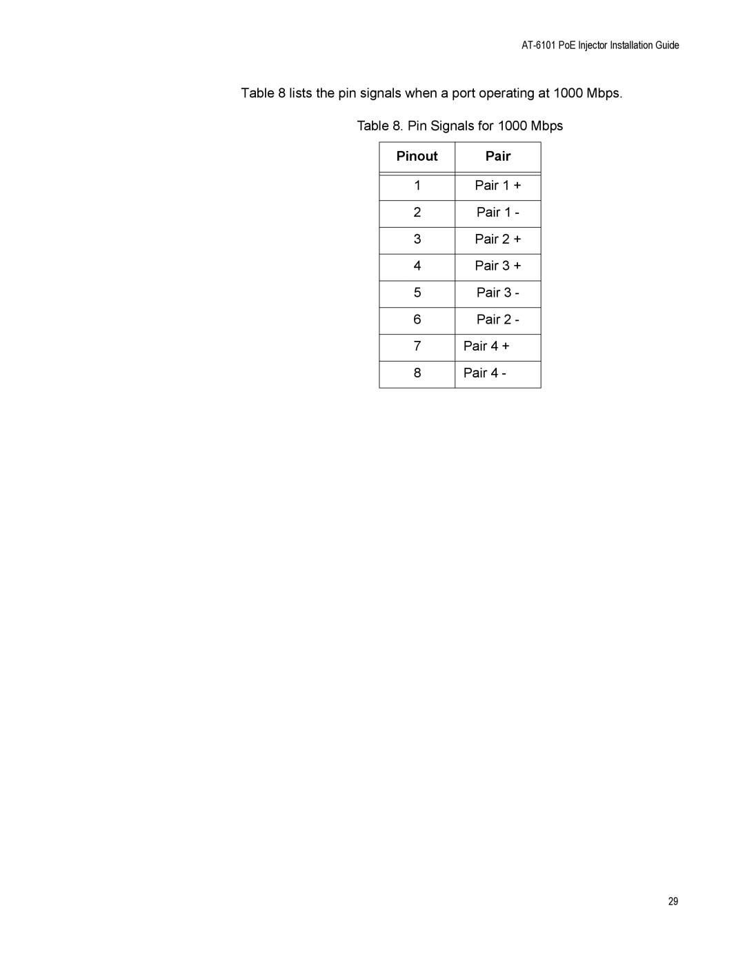 Allied Telesis AT-6101GP manual Pinout Pair 