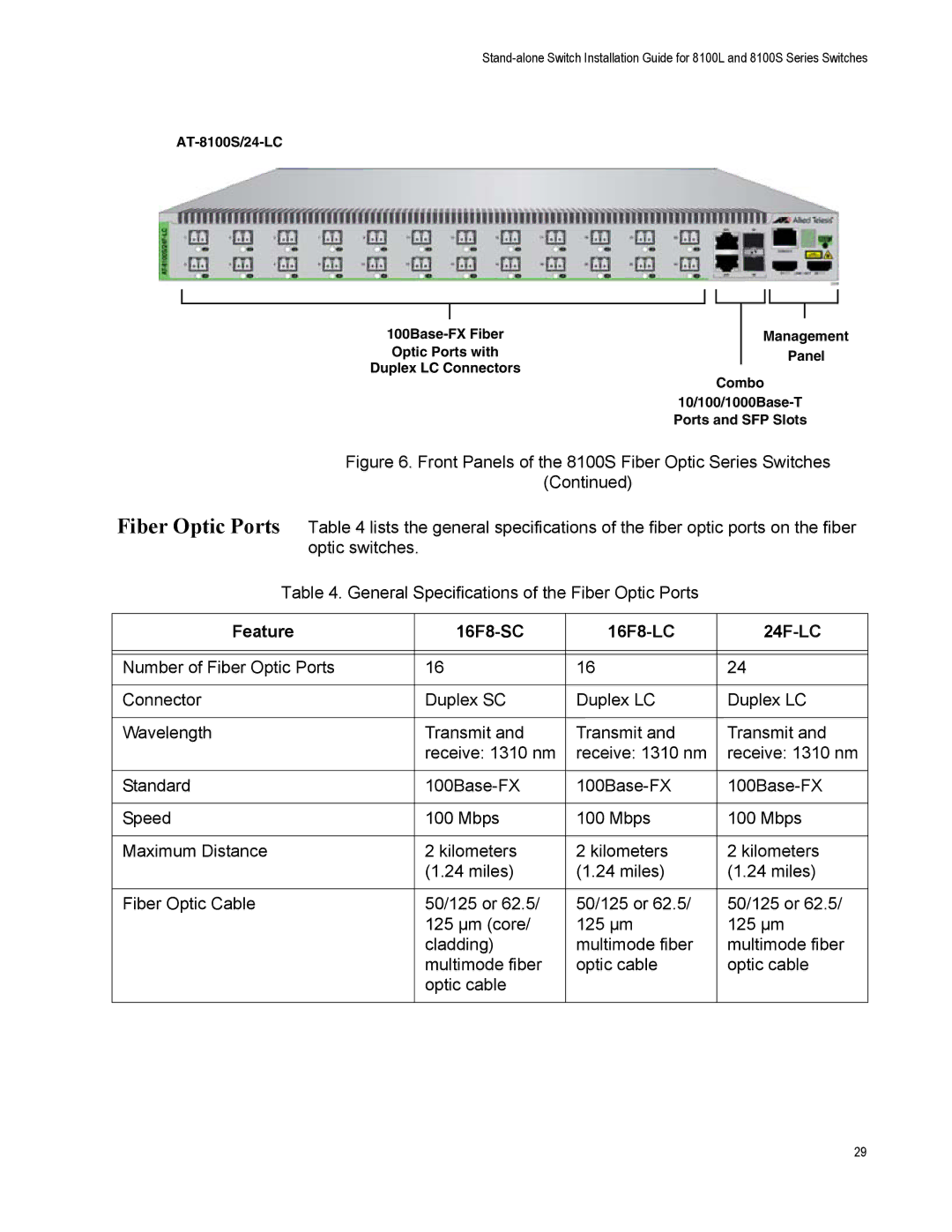 Allied Telesis AT-8100S/48POE, AT-8100L/8POE-E manual AT-8100S/24-LC 100Base-FX Fiber 