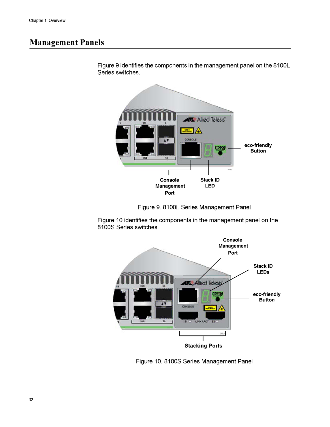 Allied Telesis AT-8100L/8POE-E, AT-8100S/48POE manual Management Panels, Series Management Panel 