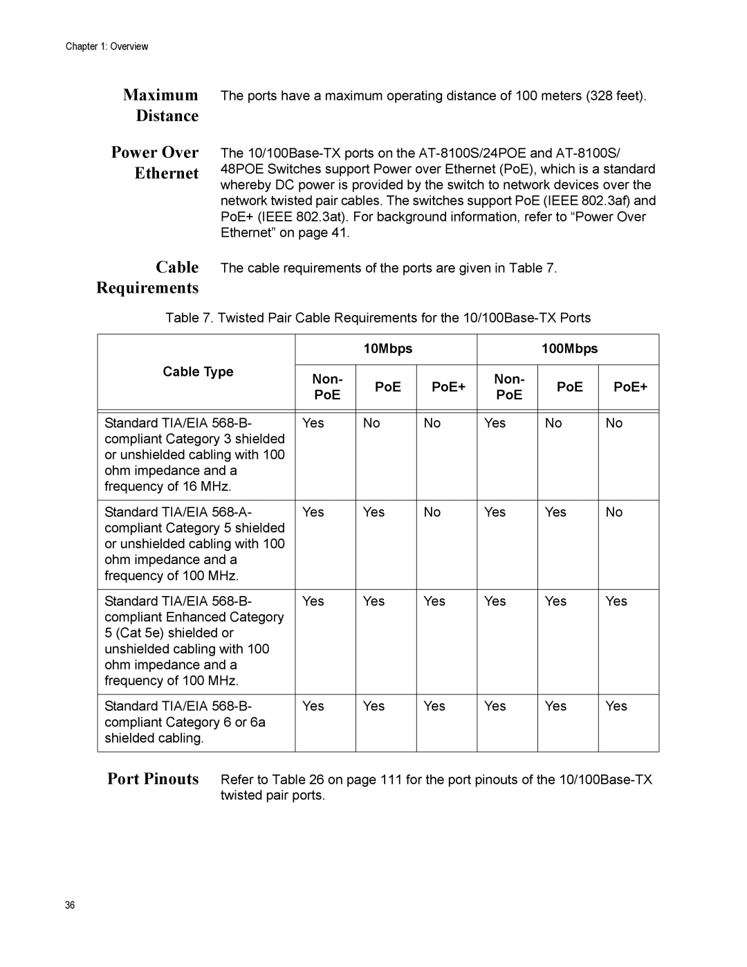 Allied Telesis AT-8100L/8POE-E, AT-8100S/48POE manual Distance, Requirements, 10Mbps 100Mbps Cable Type Non PoE PoE+ 