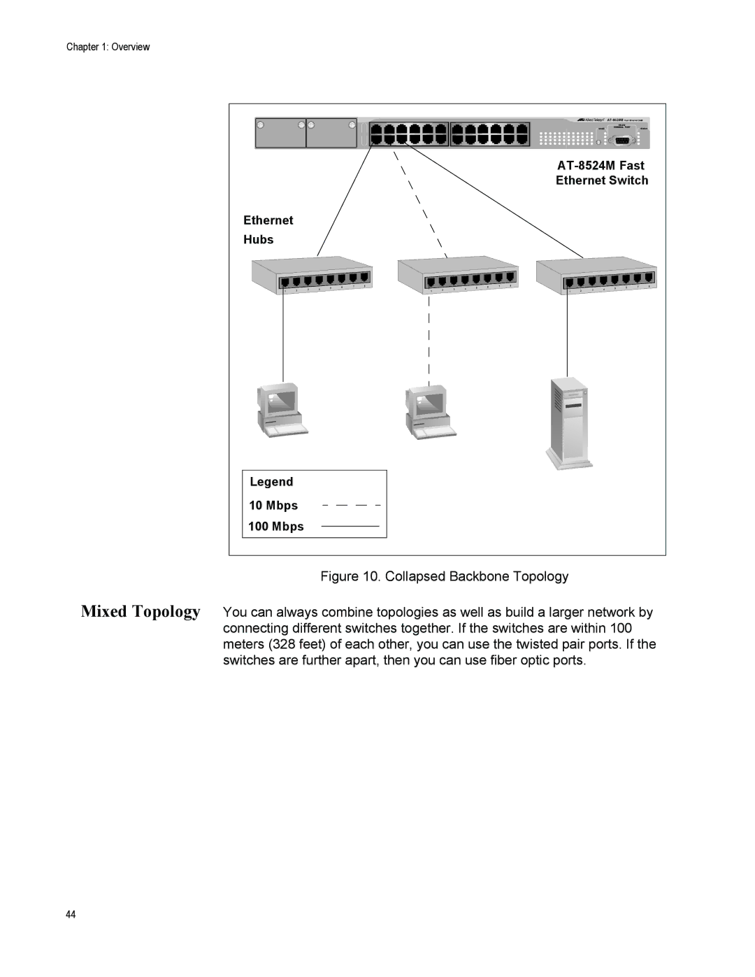 Allied Telesis AT-8500 Series manual Mixed Topology 