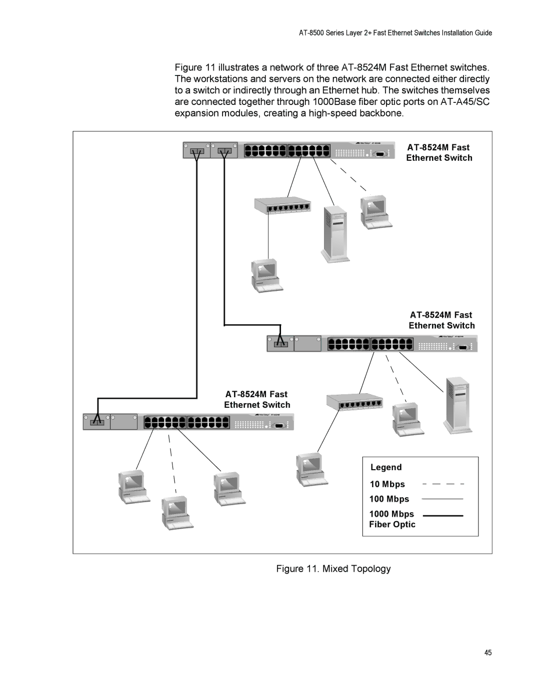 Allied Telesis AT-8500 Series manual Mixed Topology 