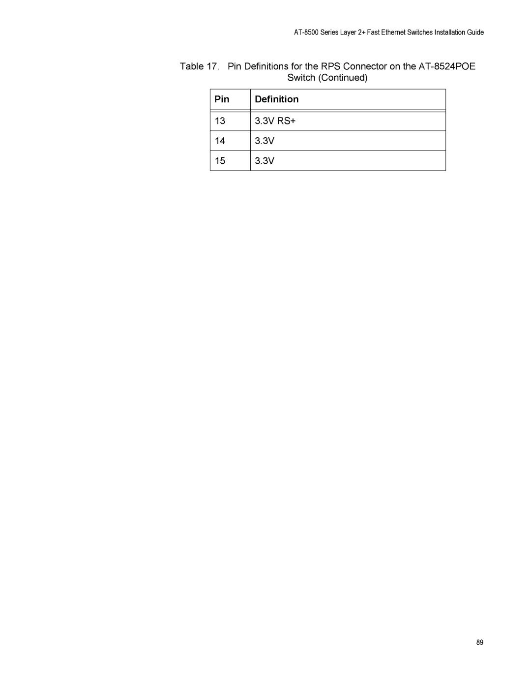 Allied Telesis AT-8500 Series manual 13 3.3V RS+ 