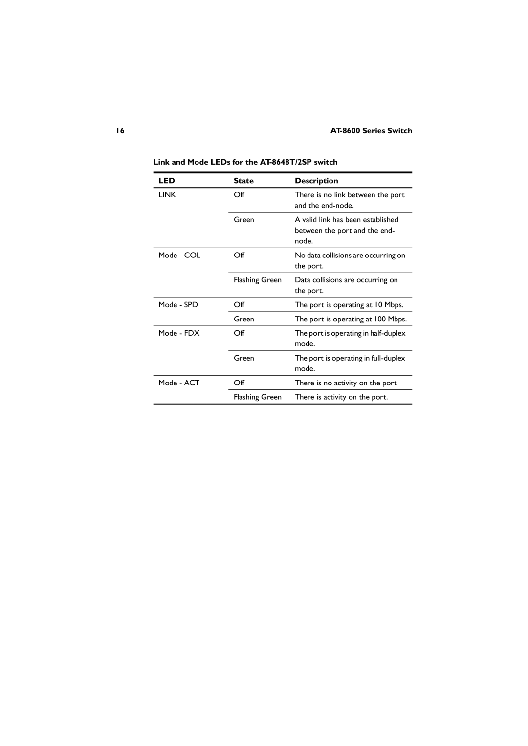 Allied Telesis AT-8624T/2M, AT-8624POE manual Link and Mode LEDs for the AT-8648T/2SP switch 