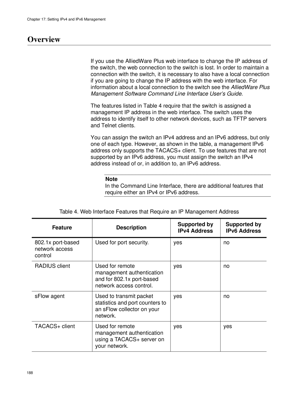 Allied Telesis AT-9000/28SP, AT-9000/52 manual Feature Description Supported by IPv4 Address IPv6 Address 