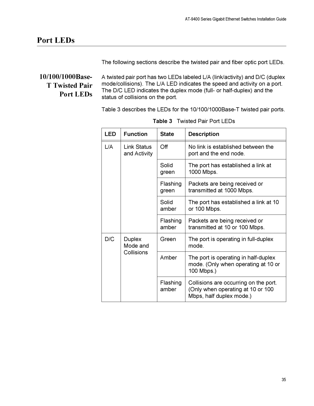 Allied Telesis AT-9408LC/SP, AT-9424T/POE manual 10/100/1000Base- T Twisted Pair Port LEDs, Function State Description 