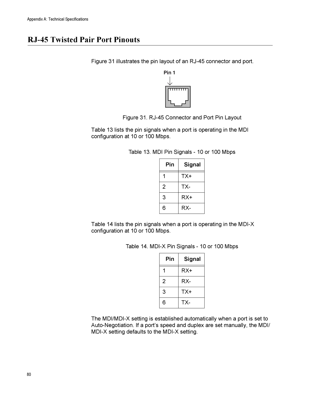 Allied Telesis AT-9424T/POE, AT-9408LC/SP manual RJ-45 Twisted Pair Port Pinouts, Pin Signal 