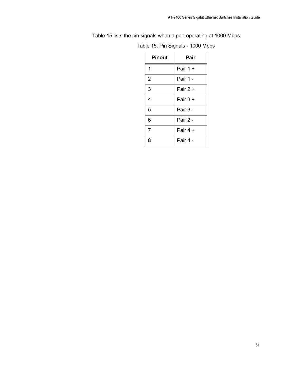 Allied Telesis AT-9408LC/SP, AT-9424T/POE manual Pinout Pair 