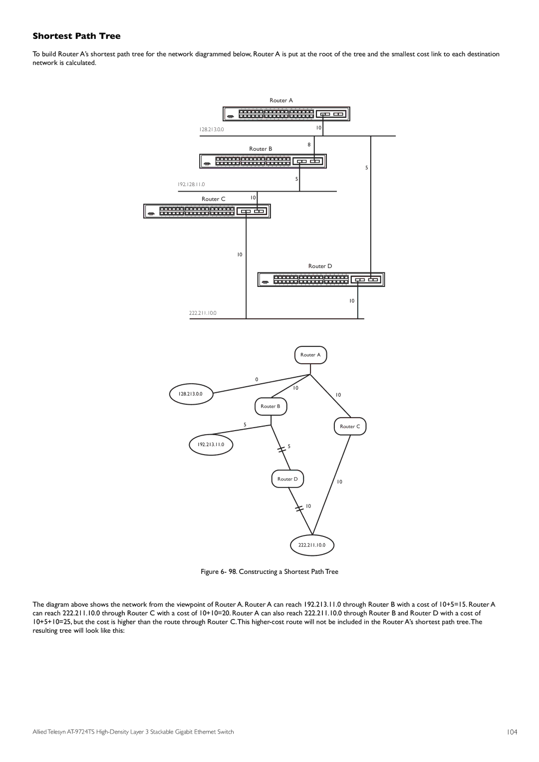 Allied Telesis AT-9724TS specifications Shortest Path Tree, 104 