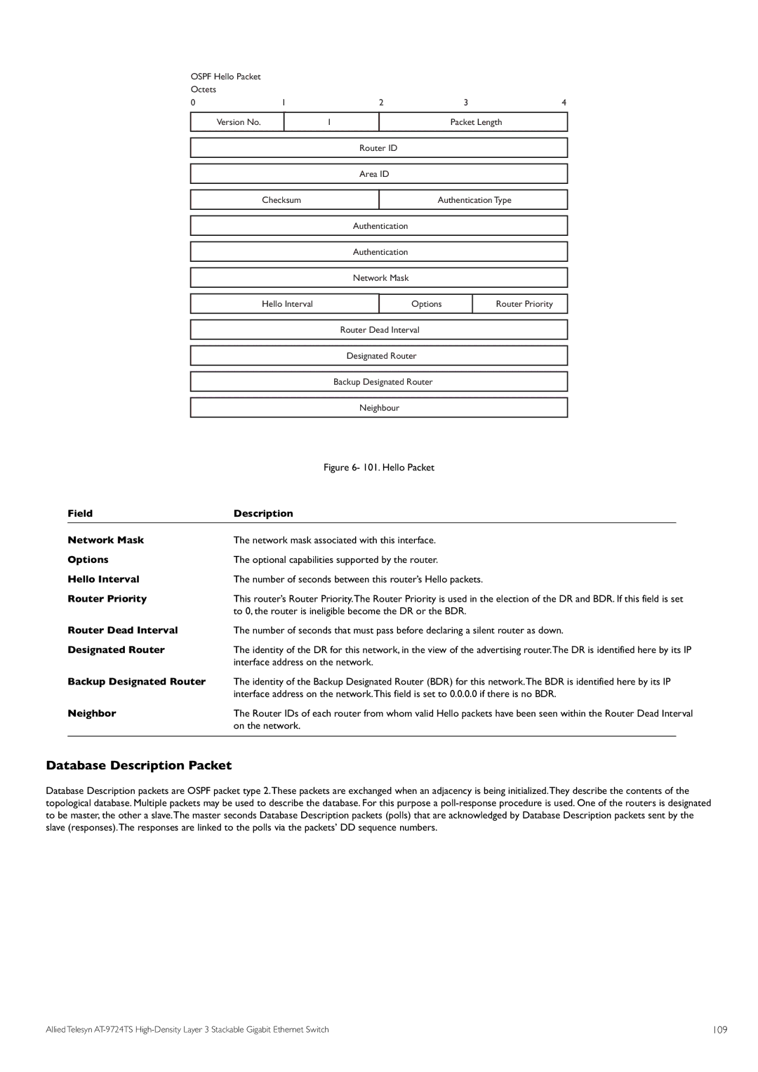 Allied Telesis AT-9724TS Database Description Packet, Backup Designated Router Interface address on the network, 109 