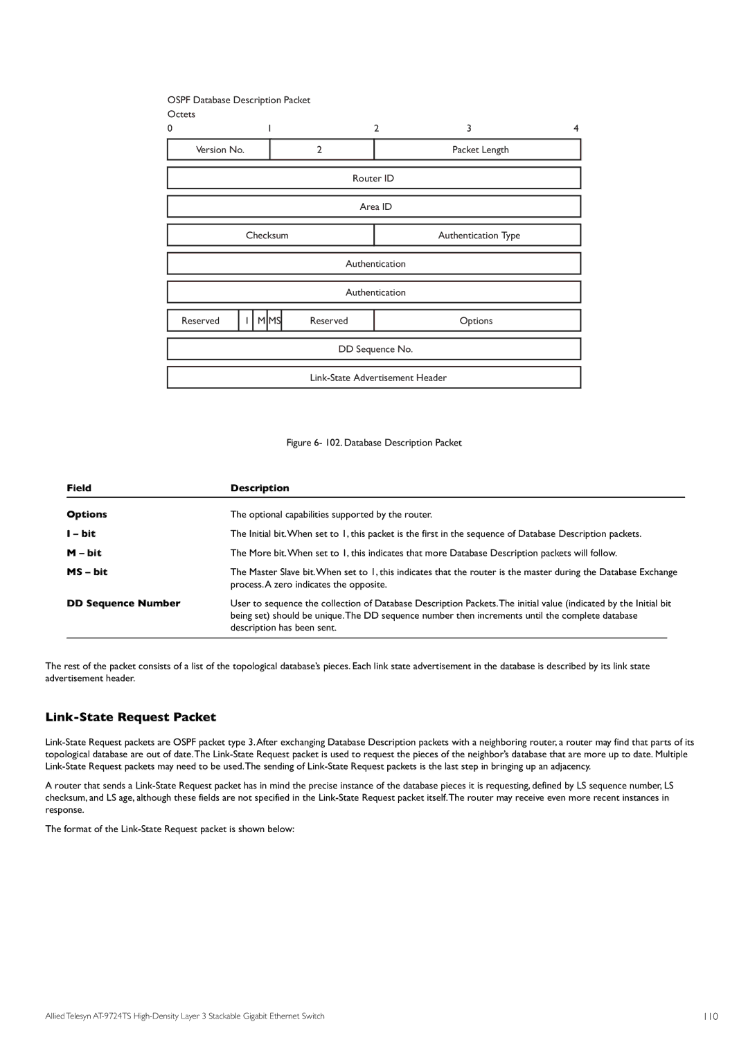 Allied Telesis AT-9724TS Link-State Request Packet, Field Description Options, Bit, MS bit, DD Sequence Number 