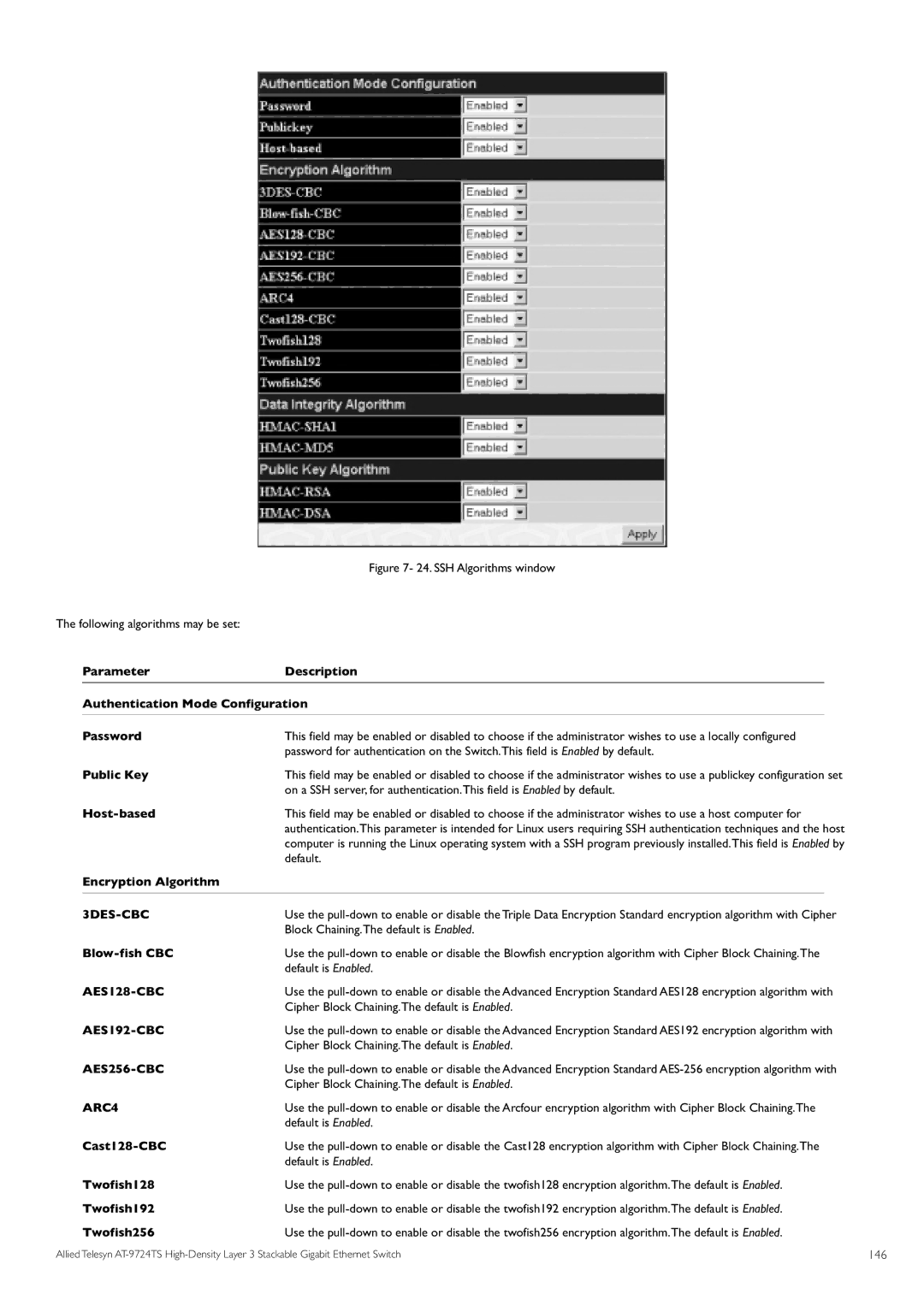 Allied Telesis AT-9724TS specifications 3DES-CBC, AES128-CBC, AES192-CBC, AES256-CBC, ARC4 