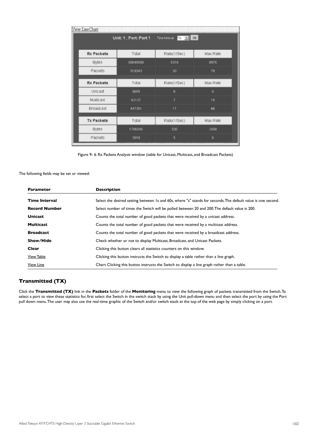 Allied Telesis AT-9724TS specifications Transmitted TX, 160 