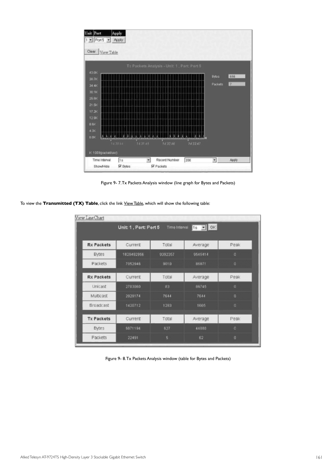 Allied Telesis AT-9724TS specifications Tx Packets Analysis window table for Bytes and Packets, 161 