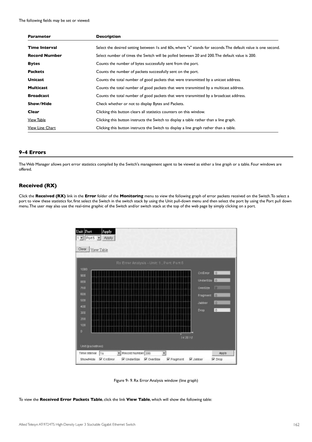 Allied Telesis AT-9724TS specifications Errors, 162 