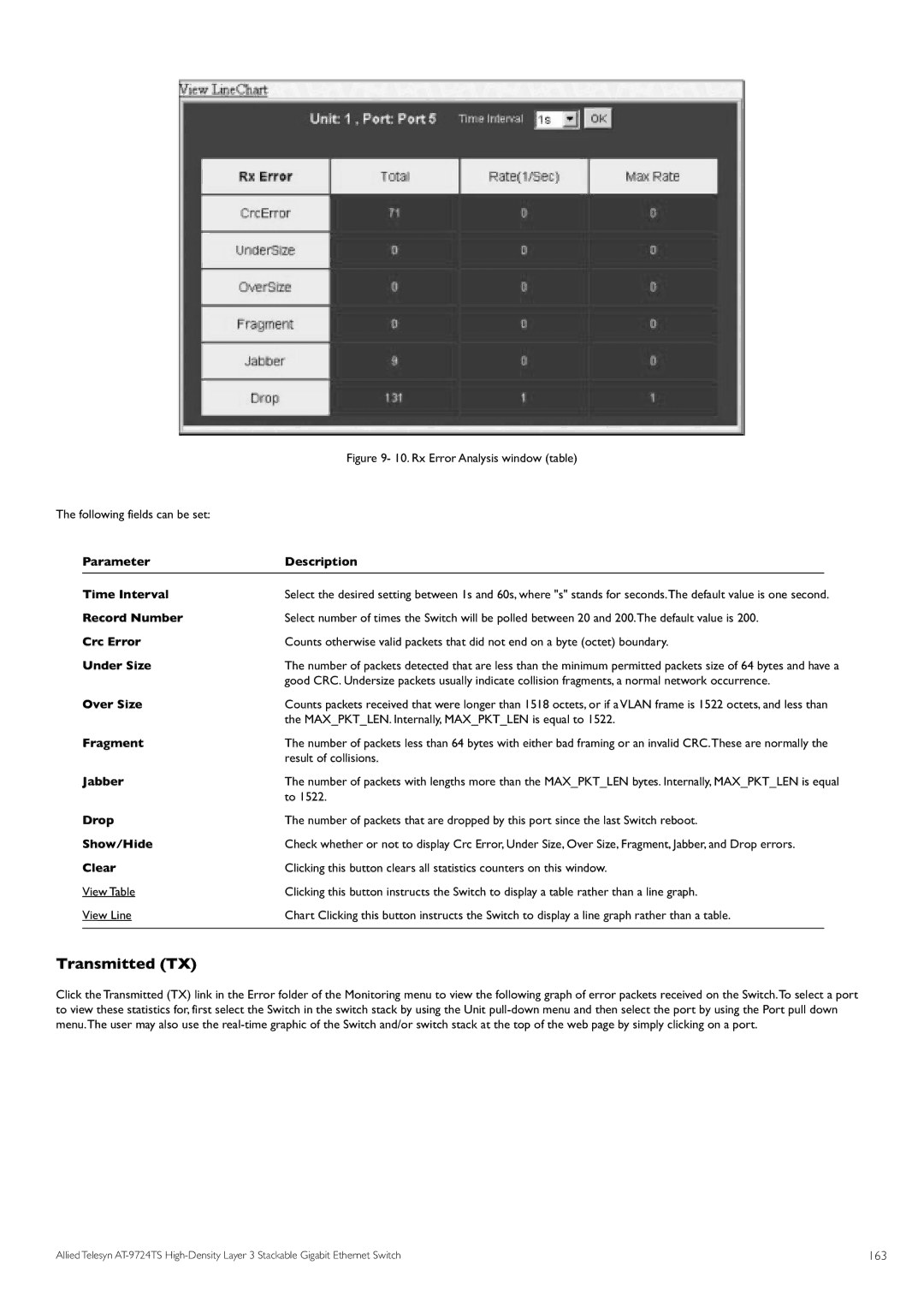 Allied Telesis AT-9724TS specifications Record Number, Crc Error, Under Size, Over Size, Fragment, Jabber, Drop 