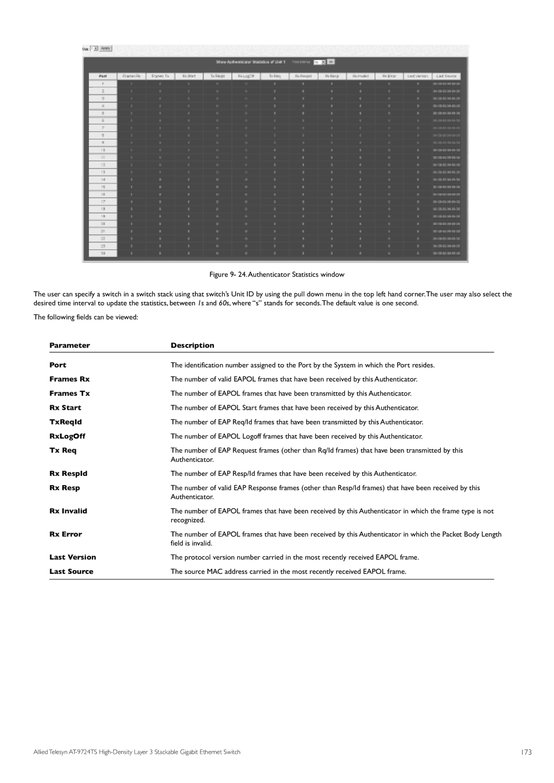 Allied Telesis AT-9724TS specifications Following fields can be viewed, Rx Invalid Authenticator, Rx Error Recognized, 173 