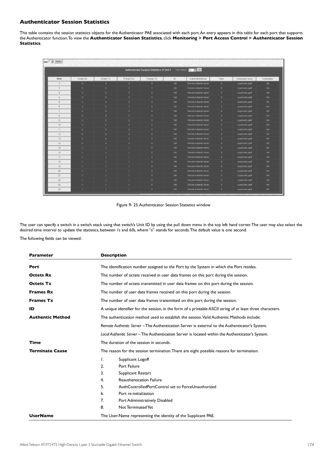 Allied Telesis AT-9724TS specifications Authenticator Session Statistics 