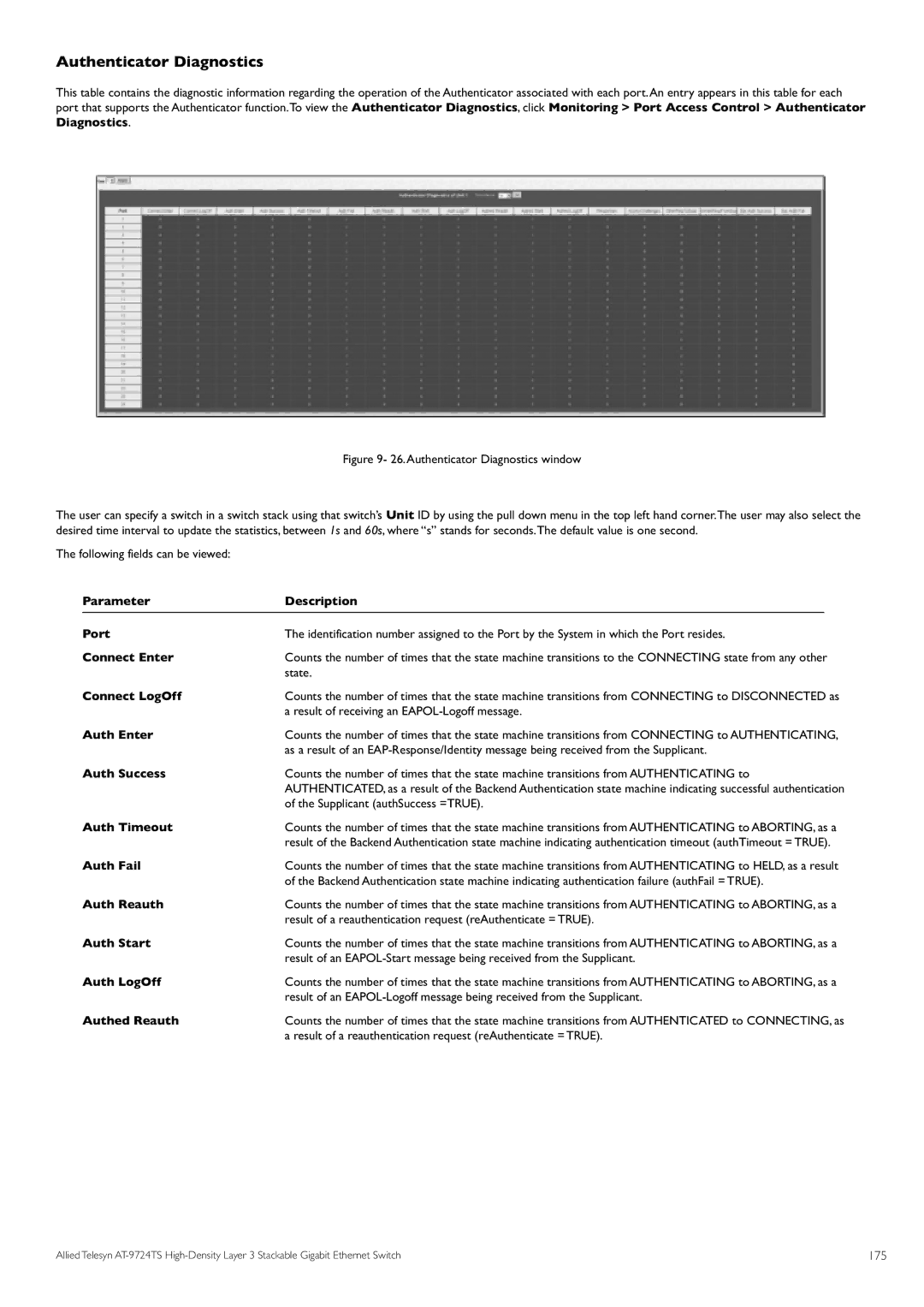 Allied Telesis AT-9724TS specifications Authenticator Diagnostics 