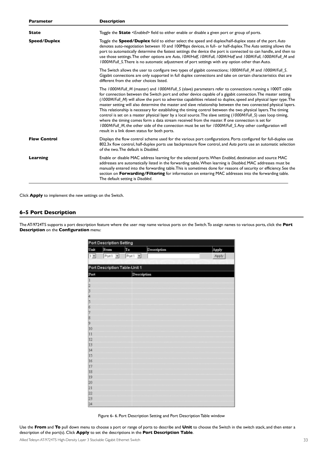 Allied Telesis AT-9724TS specifications Port Description, Parameter Description State, Speed/Duplex, Flow Control, Learning 