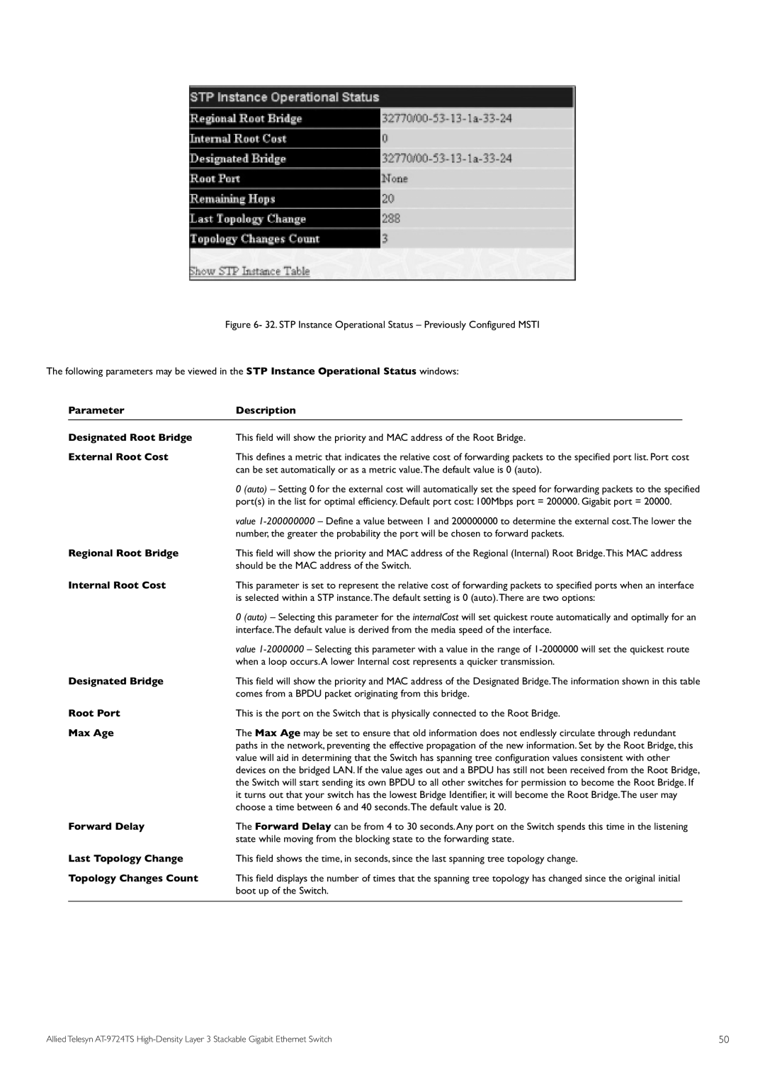 Allied Telesis AT-9724TS Parameter Description Designated Root Bridge, External Root Cost, Regional Root Bridge, Root Port 