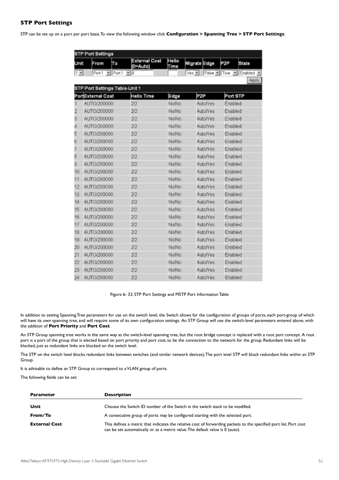 Allied Telesis AT-9724TS specifications STP Port Settings 