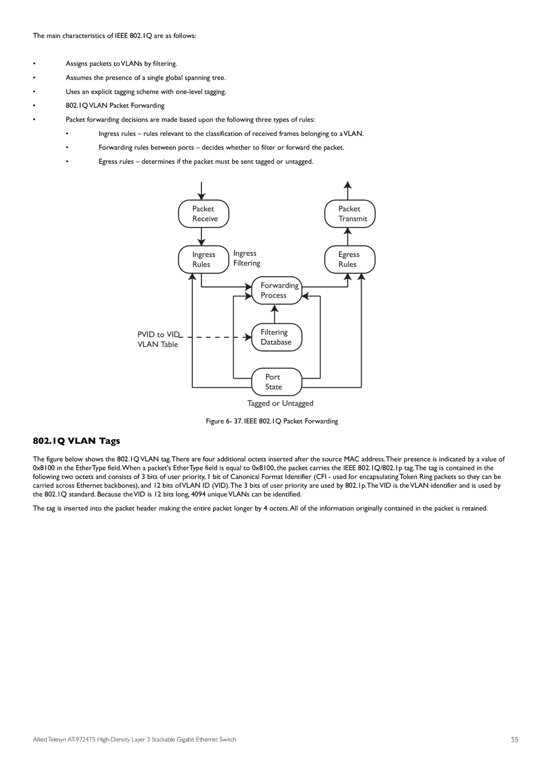 Allied Telesis AT-9724TS specifications 802.1Q Vlan Tags, Ingress, Filtering, Transmit 