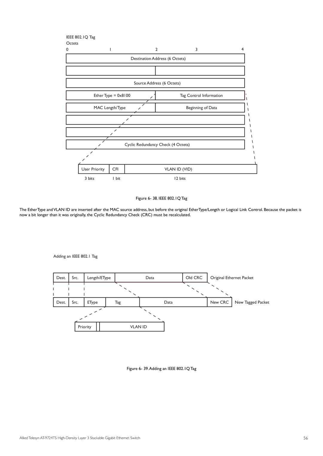 Allied Telesis AT-9724TS specifications Bits, Adding an Ieee 802.1Q Tag 